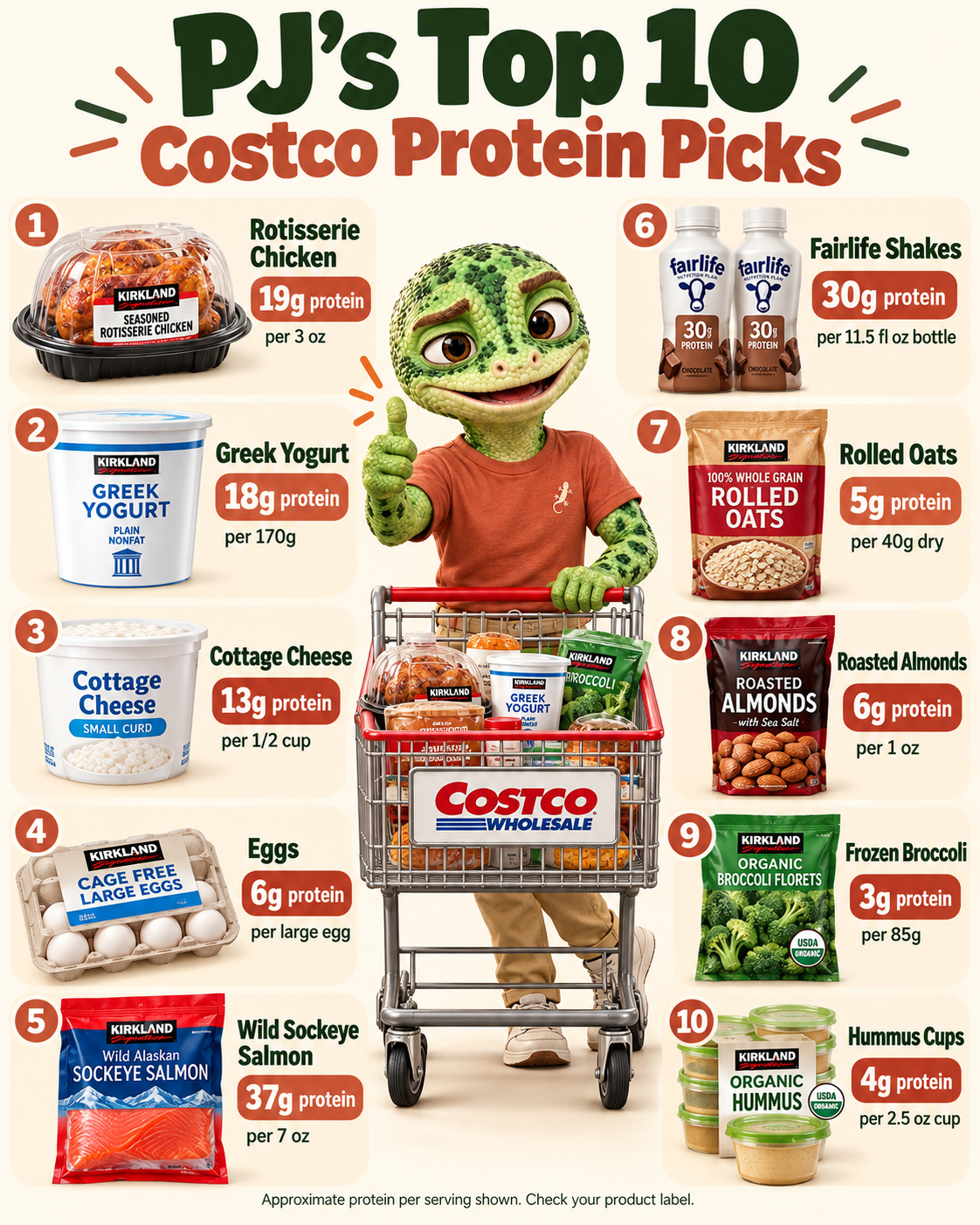 PJ's Top 10 Costco Protein Picks — infographic